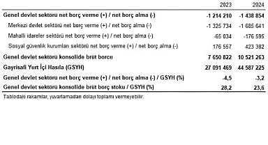 Devlet Hesapları, 2024