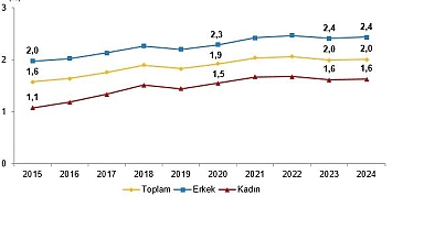 Yükseköğretim Beyin Göçü İstatistikleri, 2024