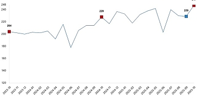 Kümes Hayvancılığı Üretimi, Ekim 2025